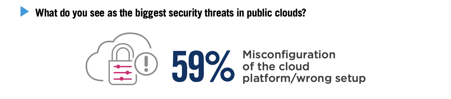 2023 checkpoint cloud security report