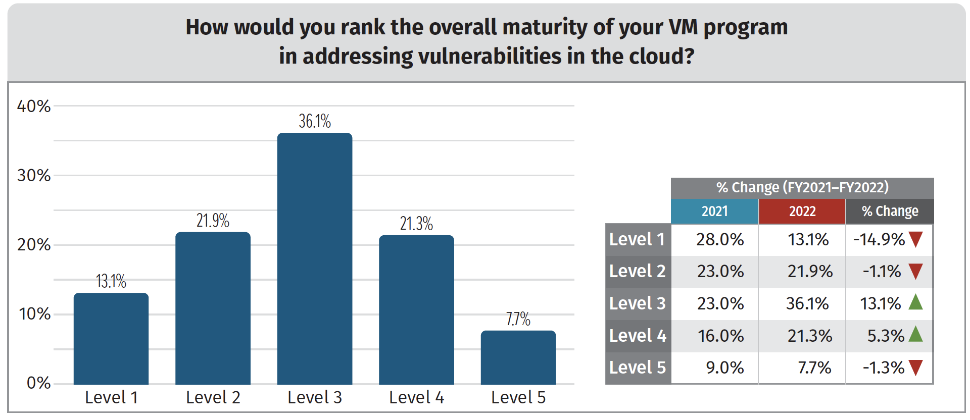 vulnerability management in the cloud. 
