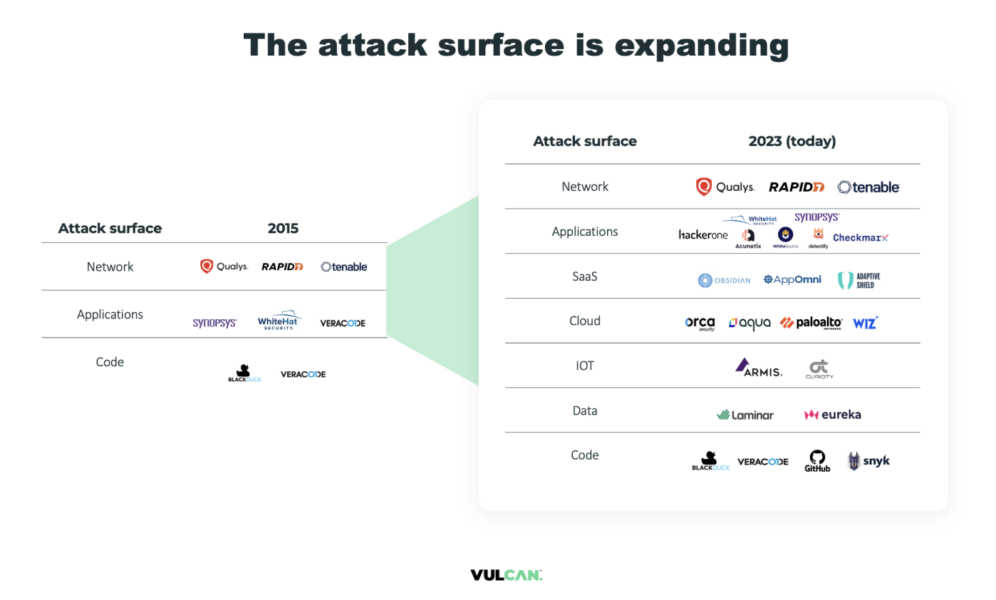 attack surface 2023