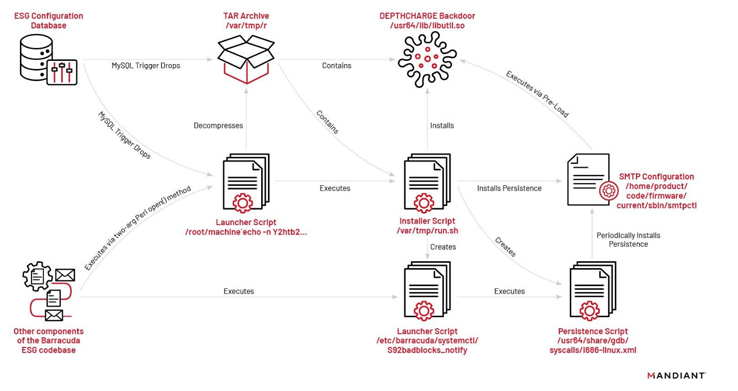 CVE-2023-2868