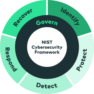 NIST 2.0