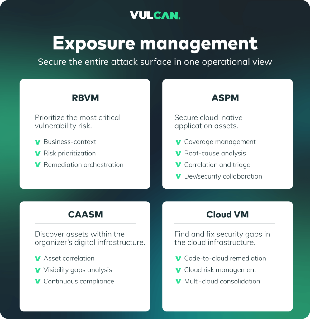 Exposure management