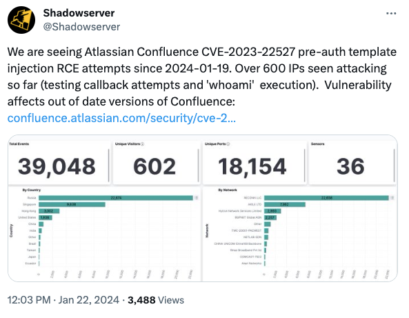 CVE-2023-22527