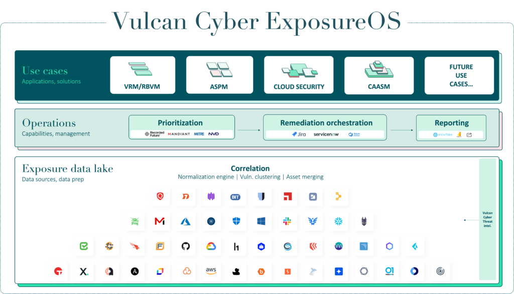 Vulcan Cyber ExposureOS